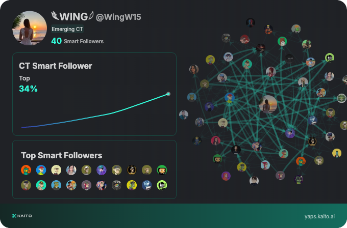 WingW15's tweet image. I&apos;m new, am I too late to join the yapping party @KaitoAI 

Can any pro tell me how&apos;s my score look like?

Btw if you guys want, use my referral link
yaps.kaito.ai/referral/14049…