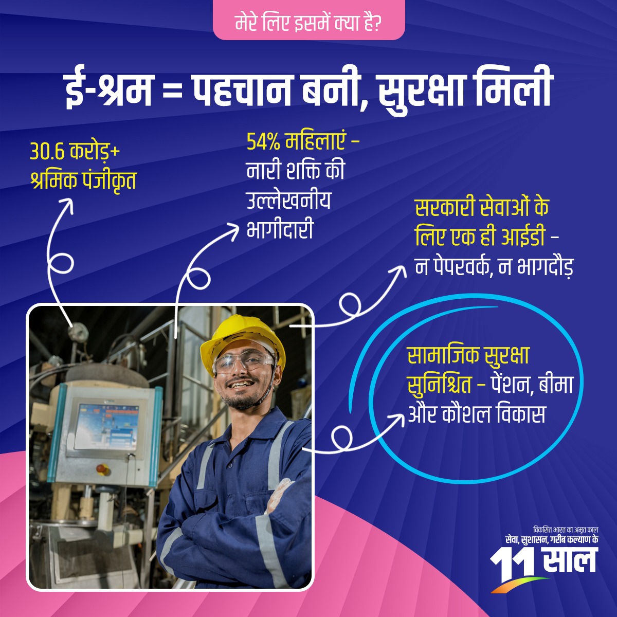 DDO AHMEDABAD (@dp_amdavad) on Twitter photo 30 करोड़ से अधिक असंगठित क्षेत्र के श्रमिक अब ई-श्रम पोर्टल के माध्यम से डिजिटल कनेक्टेड हैं, जिनमें 54% महिलाएं हैं। इससे सामाजिक सुरक्षा और अवसरों के नए द्वार खुल रहे हैं। #11YearsOfGaribKalyan
<a href="/CMOGuj/">CMO Gujarat</a> <a href="/InfoGujarat/">Gujarat Information</a> <a href="/infoahdgog/">Info Ahmedabad GoG</a> 30 करोड़ से अधिक असंगठित क्षेत्र के श्रमिक अब ई-श्रम पोर्टल के माध्यम से डिजिटल कनेक्टेड हैं, जिनमें 54% महिलाएं हैं। इससे सामाजिक सुरक्षा और अवसरों के नए द्वार खुल रहे हैं। #11YearsOfGaribKalyan
<a href="/CMOGuj/">CMO Gujarat</a> <a href="/InfoGujarat/">Gujarat Information</a> <a href="/infoahdgog/">Info Ahmedabad GoG</a>