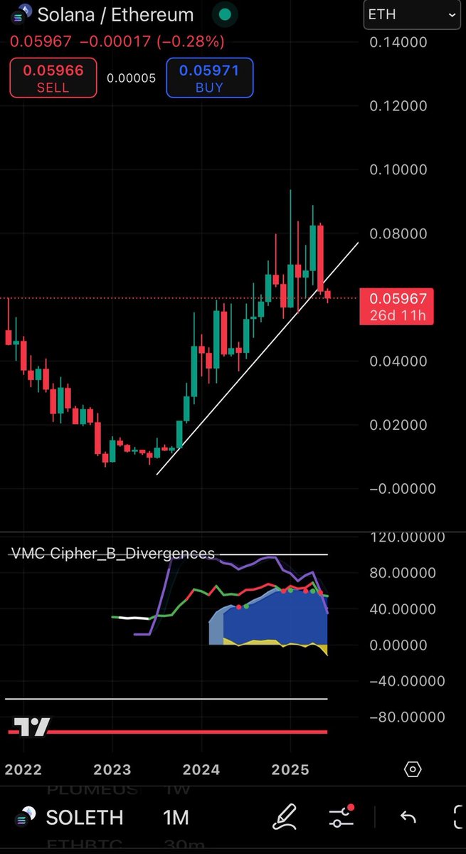 Crypto Strat tweet media