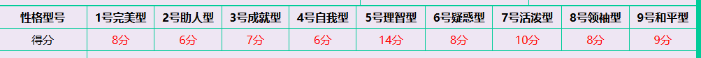 FiolaDoleyca's tweet photo. 之前测到9w8，然而现在似乎变成五号了。 https://t.co/tIl3hiduIT