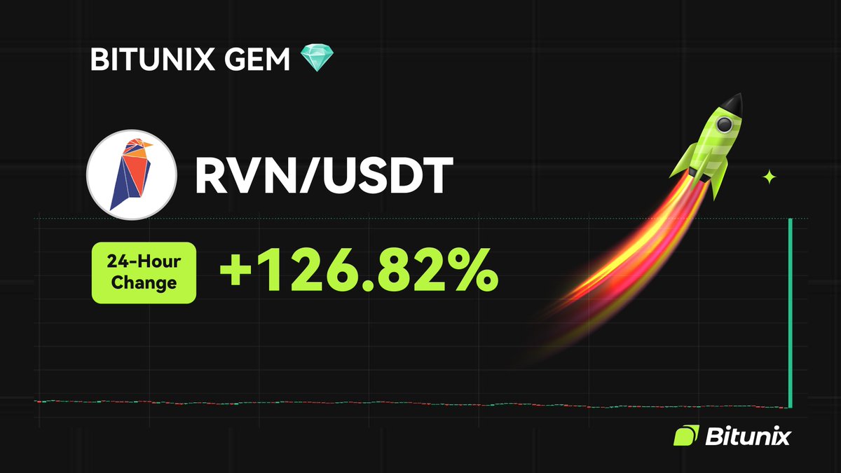 Bitunix (@bitunixofficial) on Twitter photo 💎 BITUNIX GEM 💎
$RVN <a href="/Ravencoin/">Project Raven 🦅/ RVN / Ravencoin</a>
24H Change: +126.82%
📆 Listed on 03/06/2024
🚀 Trade now on bitunix.com/contract-trade… 💎 BITUNIX GEM 💎
$RVN <a href="/Ravencoin/">Project Raven 🦅/ RVN / Ravencoin</a>
24H Change: +126.82%
📆 Listed on 03/06/2024
🚀 Trade now on bitunix.com/contract-trade…