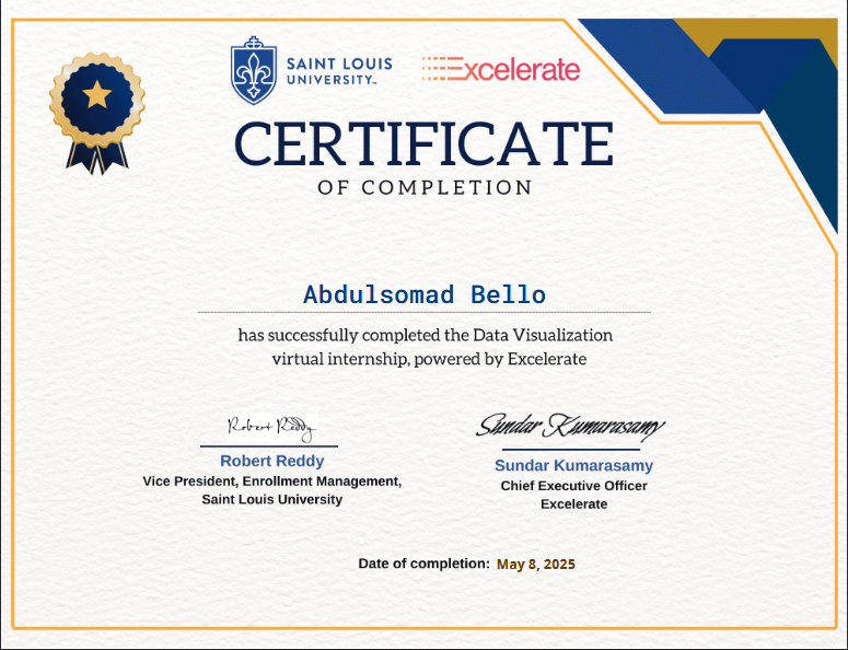 aonord_DataMan's tweet photo. 🚀Just wrapped up my Data Analyst internship at Excelerate!

Gained hands-on experience with real-world datasets, earned a completion cert + excellence badge. Also received a $1K scholarship (terms weren’t ideal, but still grateful).

Ready for the next challenge! #Internship https://t.co/Icwihr4O5h