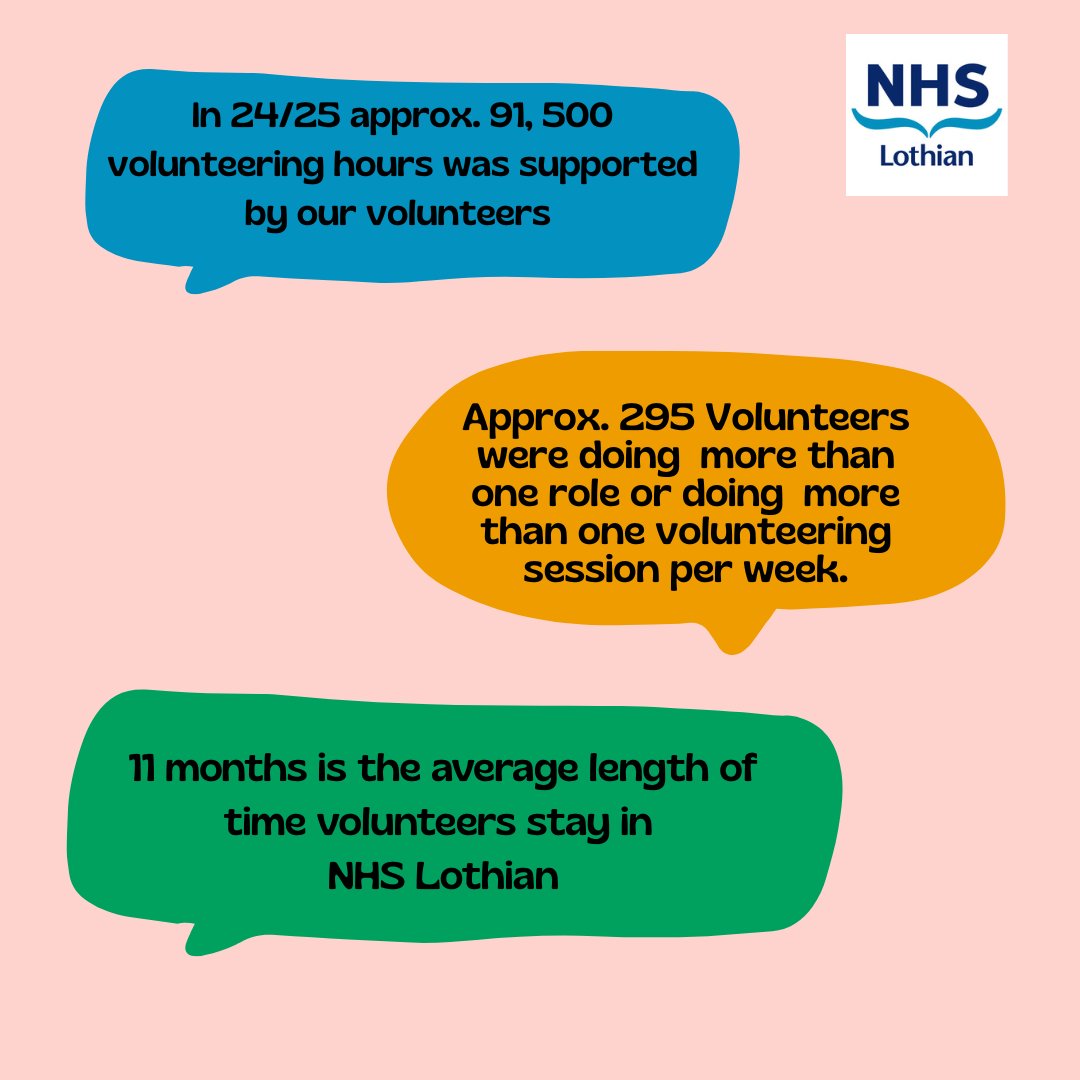 NHSLothian-Volunteering (@nhslvolunteers) on Twitter photo From May '24 to May '25 <a href="/NHS_Lothian/">NHS Lothian</a> #volunteers contributed to approx. 91,500 hours and approx. 295 volunteers were doing more than one role or session per week. #Amazing #VolunteersWeek From May '24 to May '25 <a href="/NHS_Lothian/">NHS Lothian</a> #volunteers contributed to approx. 91,500 hours and approx. 295 volunteers were doing more than one role or session per week. #Amazing #VolunteersWeek