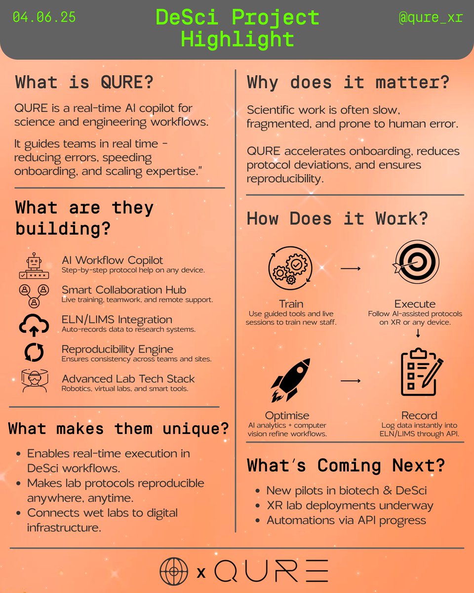 Project Highlight <a href="/QURE_XR/">QURE</a>

Automating lab workflows with XR and real-time AI.