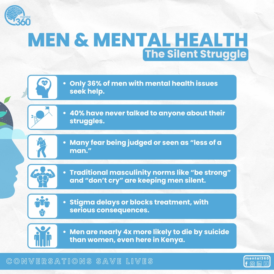 How many men do you know who are carrying invisible burdens silently and alone? This #mensmentalhealthmonth, let’s do something courageous: Check in, speak up, and show up, because strength isn’t the absence of struggle. It’s the willingness to face it together.