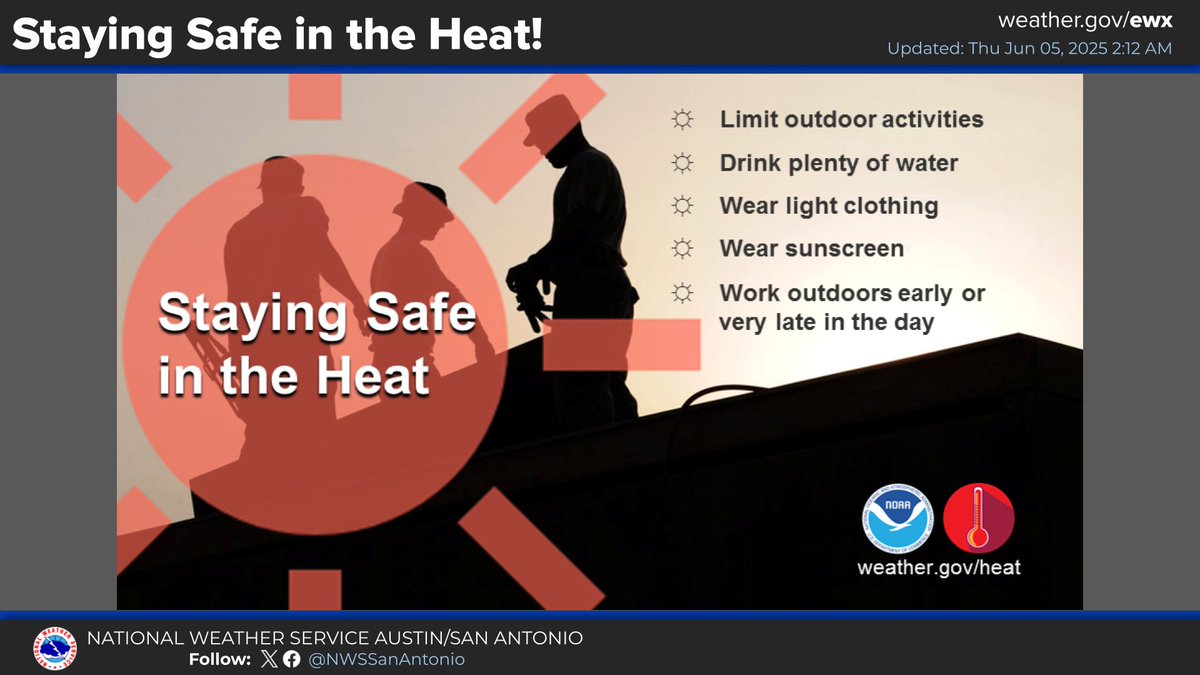Heat builds late week and peaks this weekend. Temperatures reach the mid to upper 90s to near 101 degrees in most locations with higher heat indices. Heat Advisories could be needed this weekend for some locations. Practice heat safety and know the symptoms of heat illness! #txwx