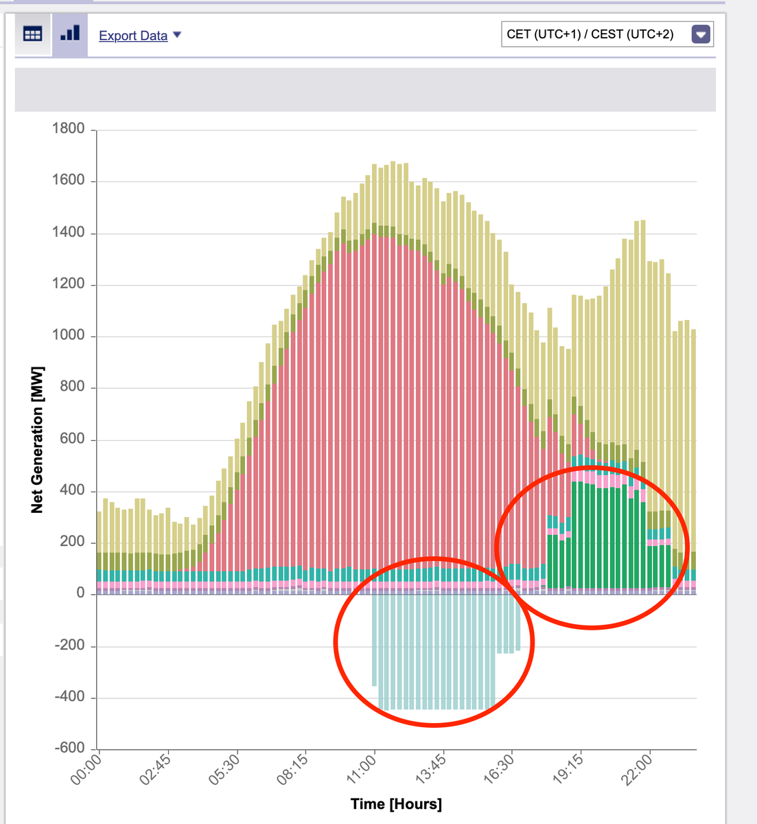Energodati.lv tweet media