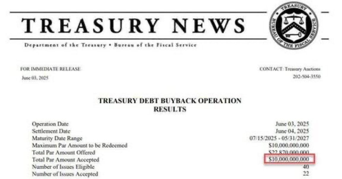 💥BREAKING

U.S. TREASURY BUYS A RECORD $10 BILLION OF ITS OWN DEBT