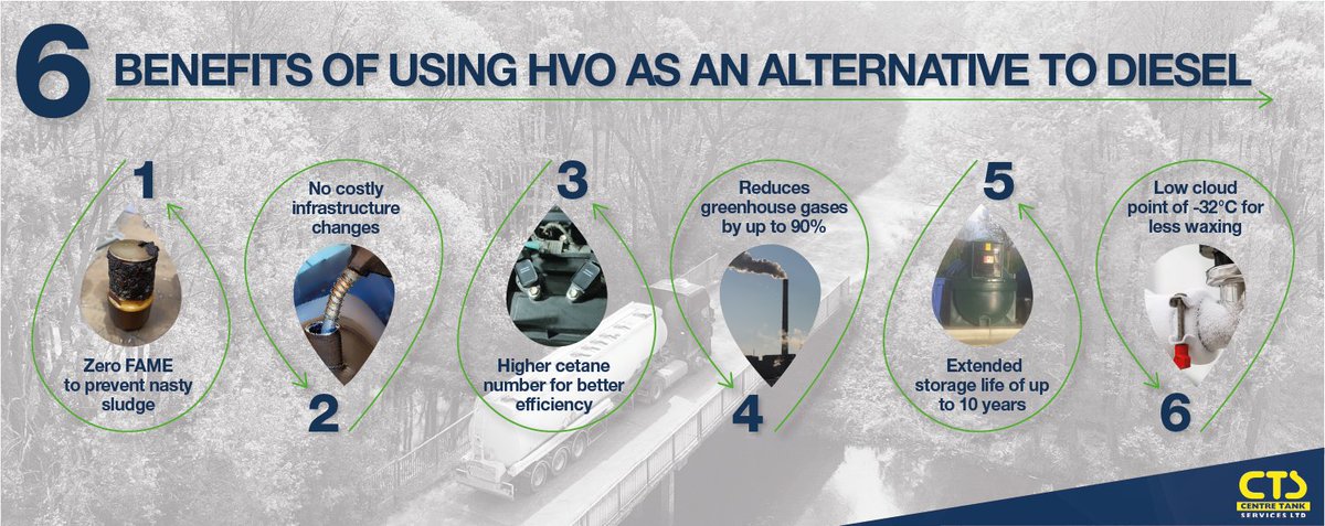 🌍 Today is World Environment Day! ♻️
 
All our CTS and PIUSI products that are suitable for diesel have been thoroughly tested and are fully compatible with HVO fuel.
 
You can find out more about the benefits of HVO in our article here > lnkd.in/eJ9CCnma