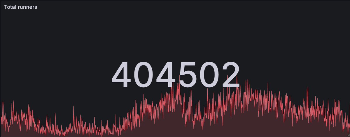 More than 400000 github actions runners launched on a single day 🤯
