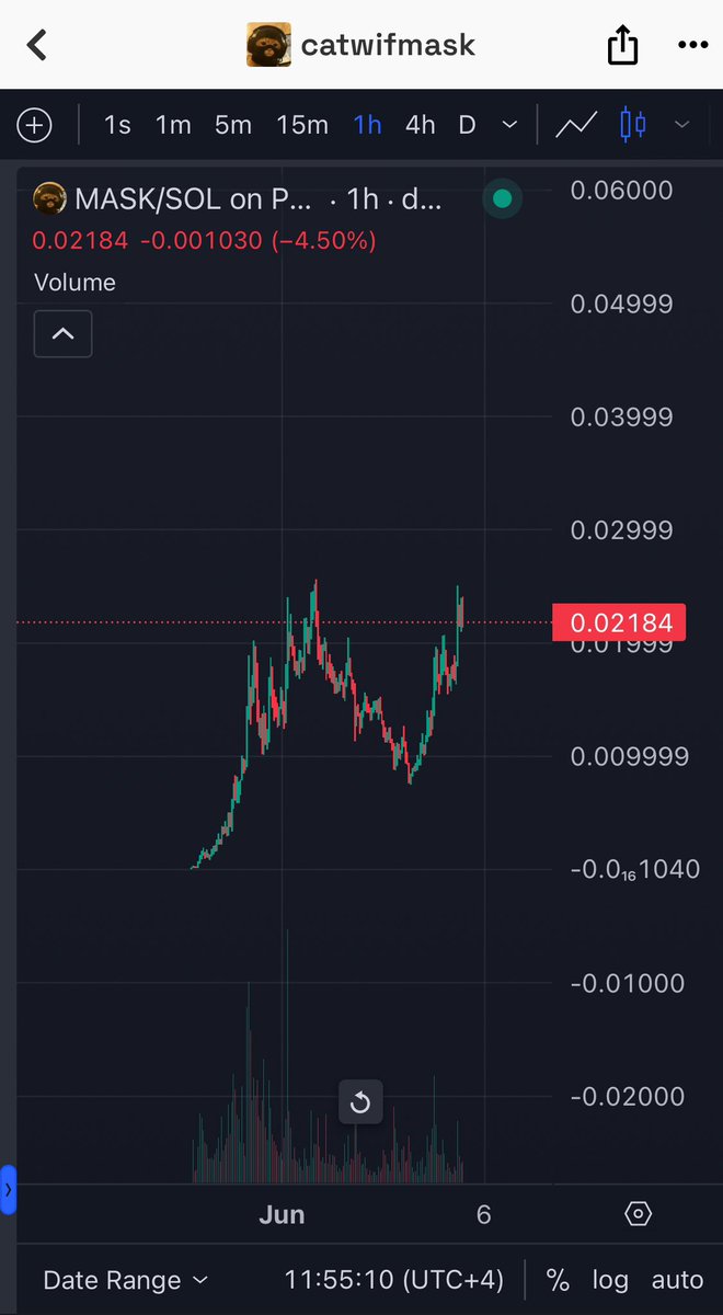 2.5x from my DCA yesterday, another 1000X MINIMUM left $MASK

Slay kings &amp; queens 💅