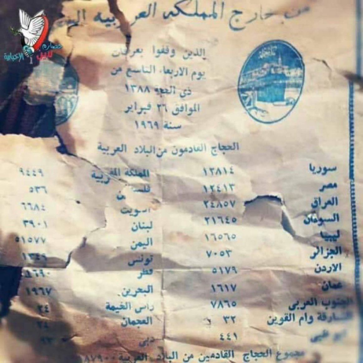 محمد ذياب المزروعي tweet media