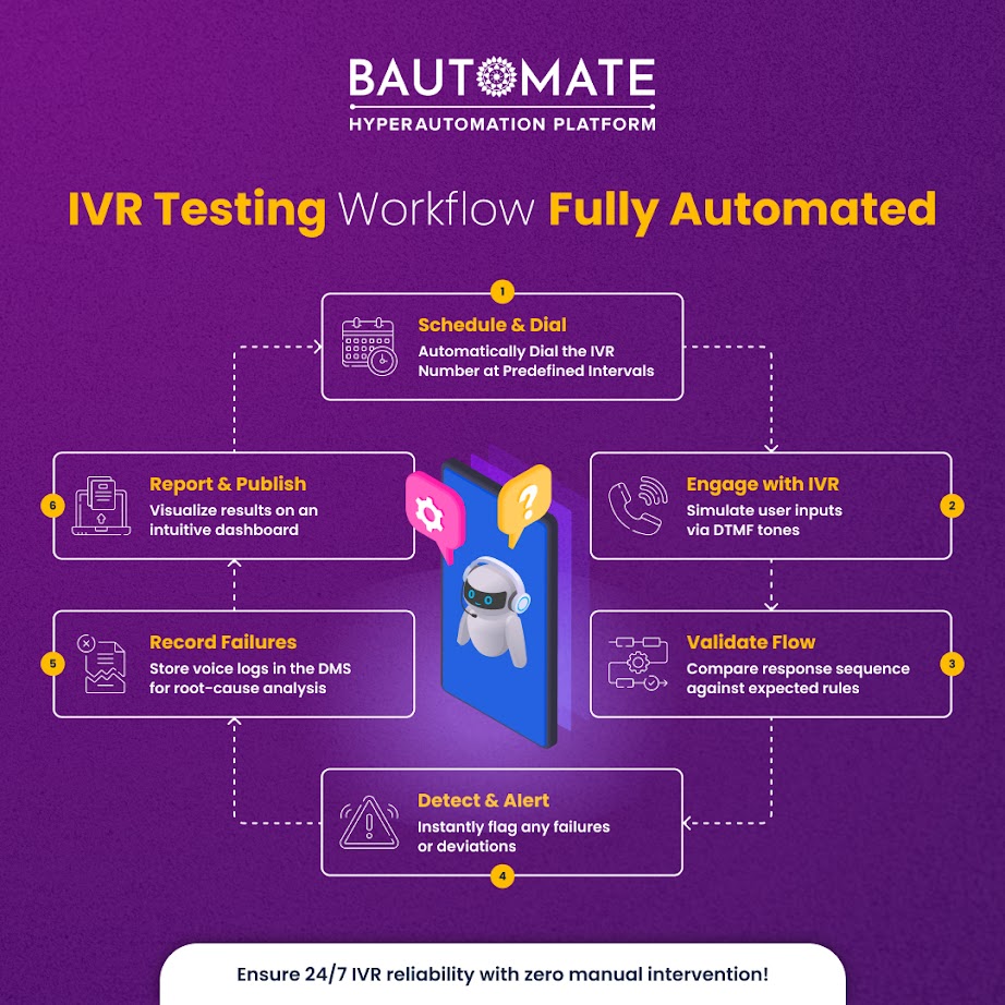 Bautomate_BPA's tweet image. Say goodbye to manual IVR testing! 🎧
With Bautomate, simulate real users, test call flows, and validate prompts — all automated, all at scale.
Faster. Smarter. Error-free.
🔗 bautomate.com/ivr-automation/
#IVRAutomation #Bautomate #VoiceTech #CustomerExperience #AutomationTesting…