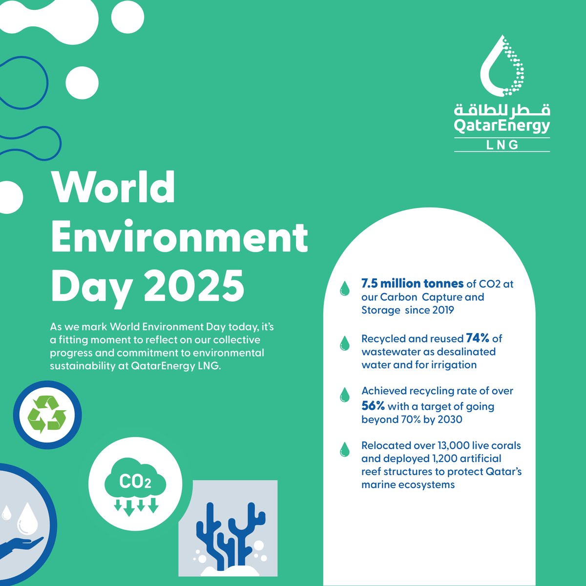 As we mark World Environment Day today, it’s a fitting moment to reflect on our collective progress and commitment to environmental sustainability at QatarEnergy LNG.

#QatarEnergyLNG
#WorldEnvironmentDay
#Qatar