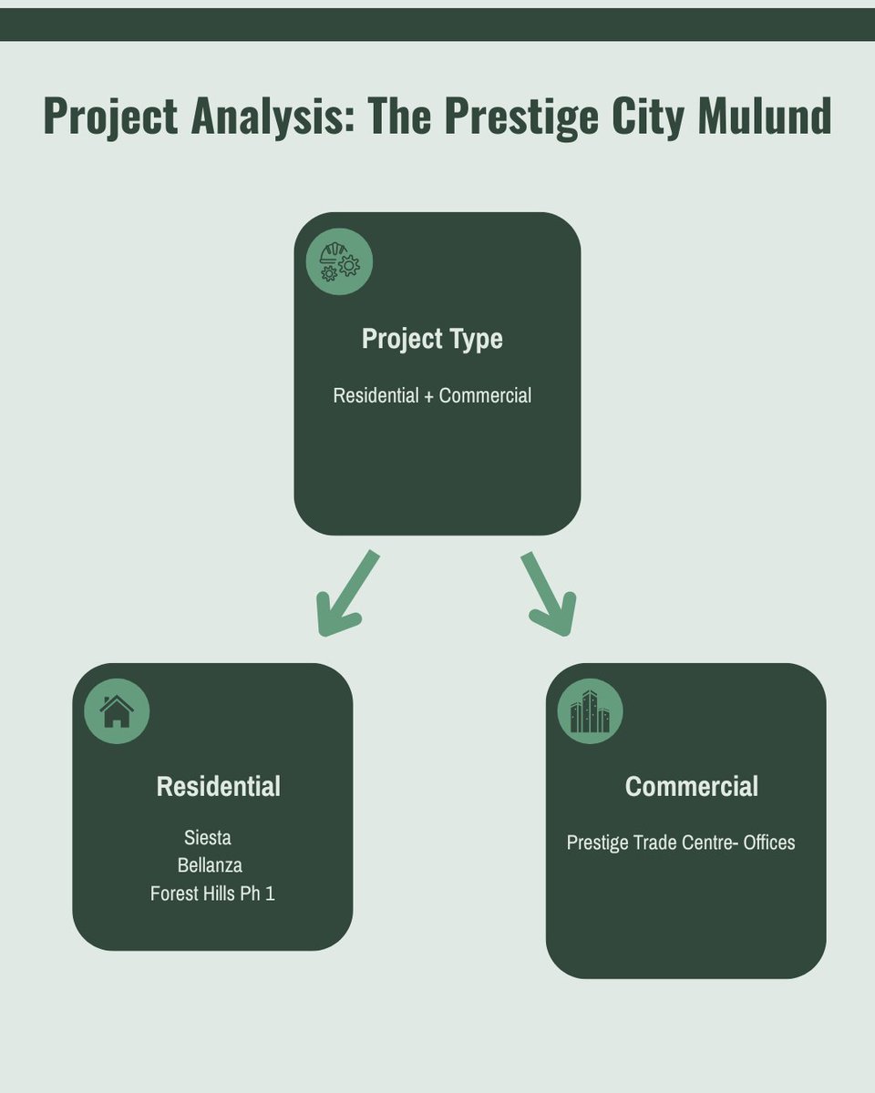 Property_Thread tweet picture