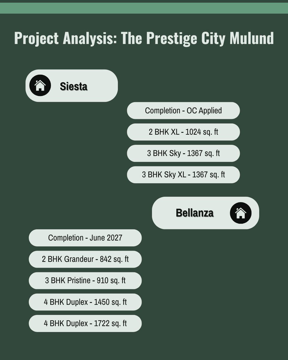 Property_Thread tweet picture