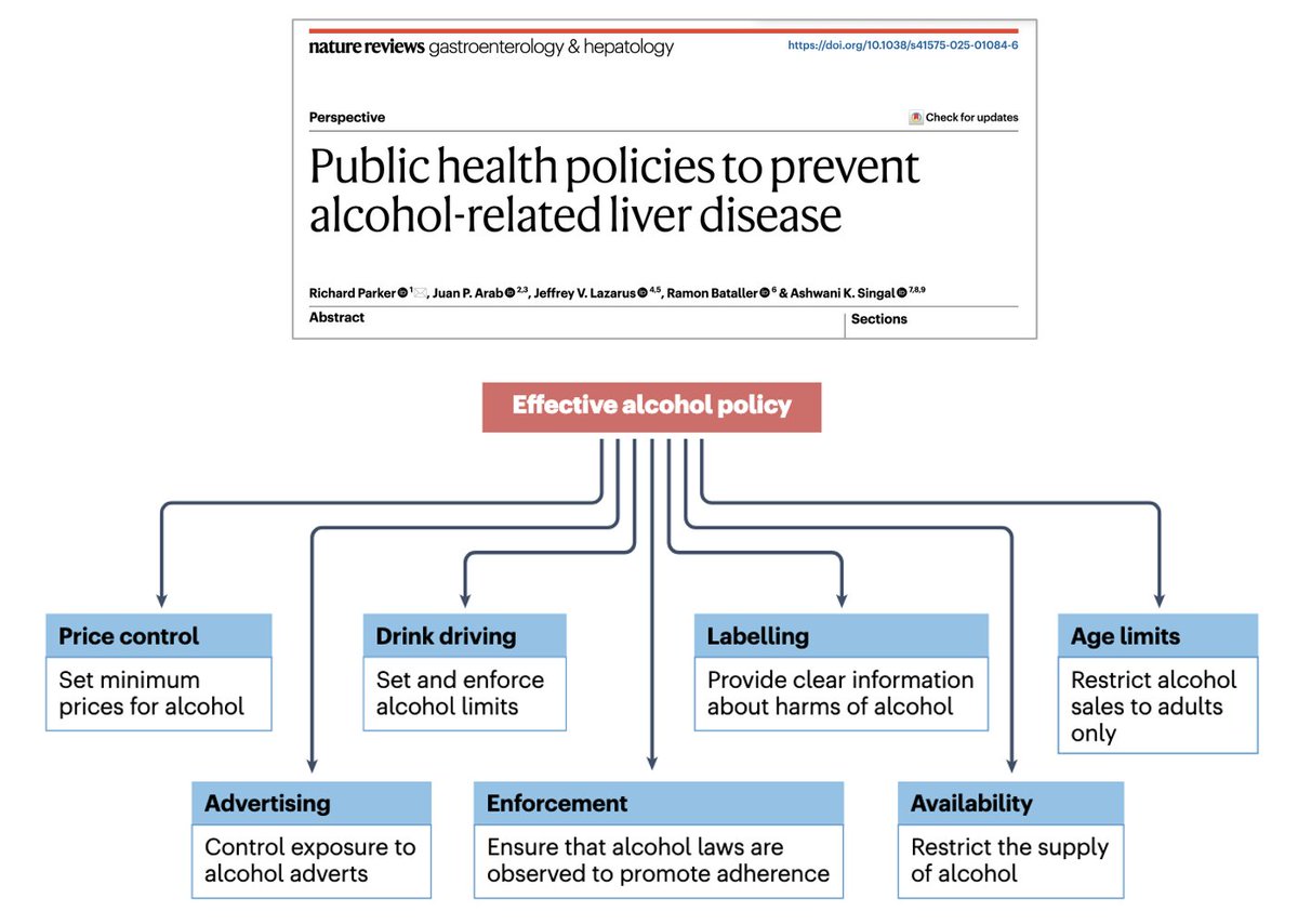 Ramon Bataller (@rabataller) on Twitter photo What public health measures are effective in decreasing the burden of alcohol-related liver disease ?
What new measures should be implemented ?
We explain it all in this new article in <a href="/NatRevGastroHep/">Nature Reviews Gastroenterology & Hepatology</a> What public health measures are effective in decreasing the burden of alcohol-related liver disease ?
What new measures should be implemented ?
We explain it all in this new article in <a href="/NatRevGastroHep/">Nature Reviews Gastroenterology & Hepatology</a>