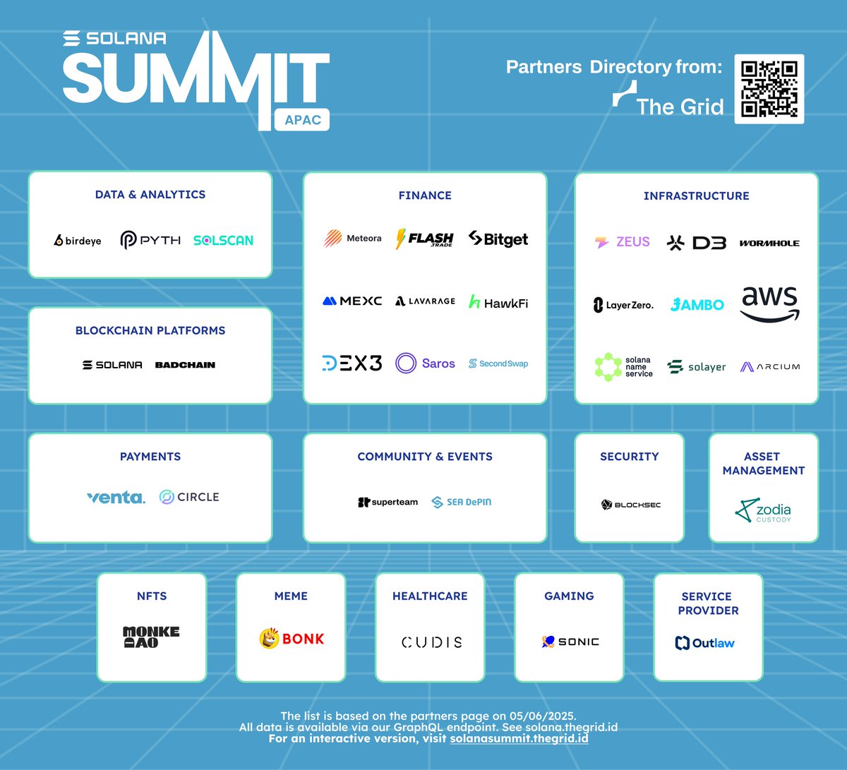 At the <a href="/SolanaSummit/">Solana</a>? (or following from home?) 👀

Curious about the partners building the future of Solana at Solana Summit 2025?

We've organised the partners list into an explorable, filterable directory! 🚀

Scan the QR code or check it out here: solanasummit.thegrid.id