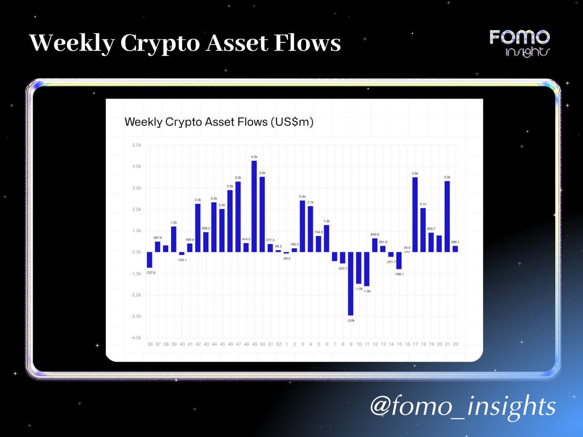 FOMOinsights tweet media