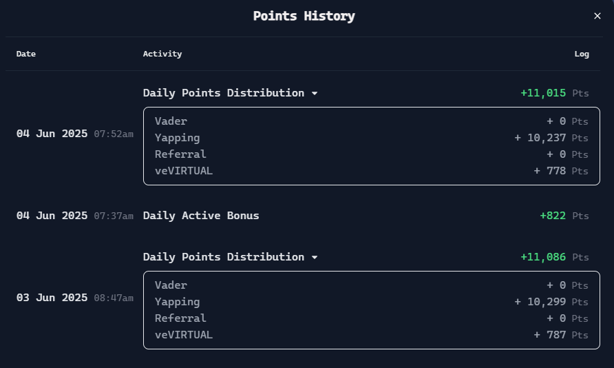 NeoH0DL's tweet image. Gm @virtuals_io fam ☕️
Sitting at 10k+ daily points &amp;amp; Top 50 on the leaderboard — we rejoice! 🎉

The formula?
➤ 4–5 posts/day on Virtuals &amp;amp; Launchpad
➤ Engage with engagers
➤ Repeat 🔁

Starting as a yapper is tough — but if I can grind it out, so can you 🙏
#VirtualsAI