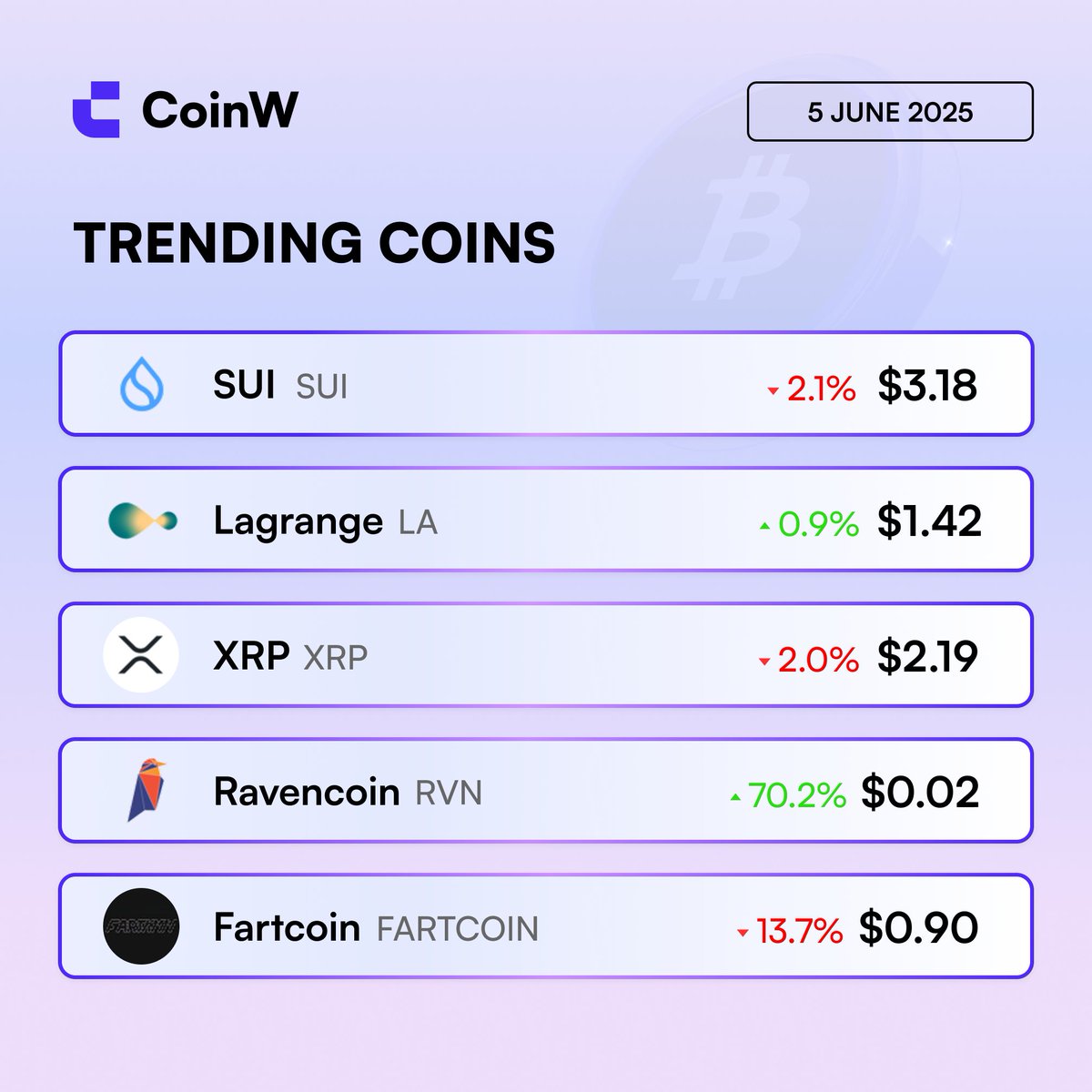 🔥Trend Coinler - 5 Haziran 2025🔥

#SUI #La #XRP #RVN #Fartcoin