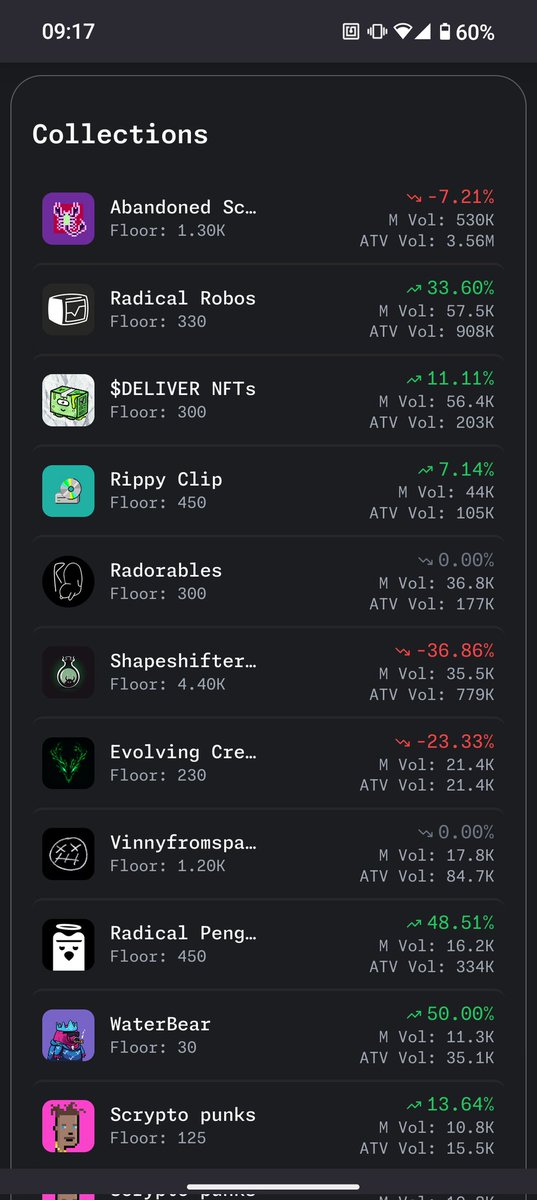Trove Pro has achieved:

921k $XRD Volume
1.72k Monthly trades 

The mobile webview looks top notch AF