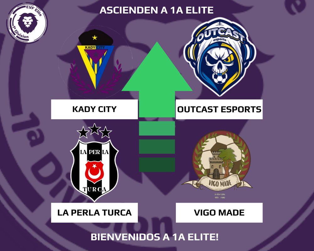 Elite Virtual Football (@official_evf) on Twitter photo 2a Elite
Temporada 3
ð <a href="/KadyCity/">ðððð¬ ððð§ð¬ ð²ðŠðœðŒð¿ðð</a>
Ascienden a 1a Elite
<a href="/KadyCity/">ðððð¬ ððð§ð¬ ð²ðŠðœðŒð¿ðð</a>
<a href="/eSportsOUT_/">Outcast eSports</a>
<a href="/laperlaturca77/">LA PERLA TURCA</a>
<a href="/VigoMadeOficial/">Vigo Made</a> 2a Elite
Temporada 3
ð <a href="/KadyCity/">ðððð¬ ððð§ð¬ ð²ðŠðœðŒð¿ðð</a>
Ascienden a 1a Elite
<a href="/KadyCity/">ðððð¬ ððð§ð¬ ð²ðŠðœðŒð¿ðð</a>
<a href="/eSportsOUT_/">Outcast eSports</a>
<a href="/laperlaturca77/">LA PERLA TURCA</a>
<a href="/VigoMadeOficial/">Vigo Made</a>