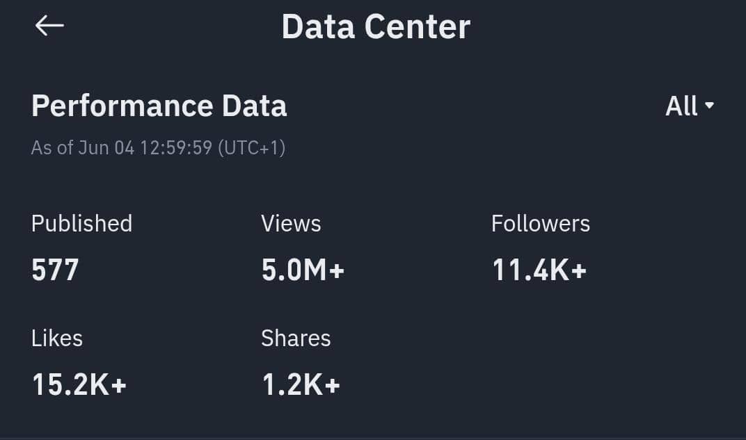 GM Fam 🫶
Happy Thursday 😇

<a href="/binance/">Binance</a> square with +270M users is the ideal space to reach your target and make your voice heard regarding crypto and web3 content.

With good stats join me now and follow me through this link:

app.binance.com/uni-qr/cpro/Ge…