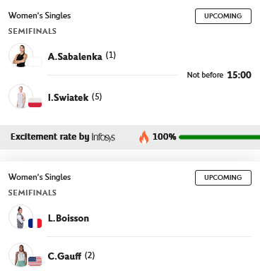 Guy_Non's tweet photo. D'après @rolandgarros @Infosys, Loïs Boisson en demi-finales (contre la No 2 Gauff !), c'est 0% d'excitation 🤣 https://t.co/j10K2lPMjm