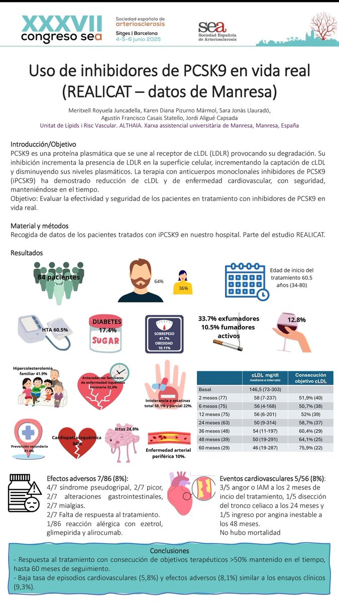 Meritxell Royuela Juncadella (@unainternista) on Twitter photo Uso de #iPCSK9 en vida real #REALICAT - Datos de Manresa
Presentado en el #37CongresoSEA
<a href="/kpizuhotmailco1/">kpizu@hotmail.com</a> <a href="/SaraJonasMD/">Sara_Jonas_MD</a> <a href="/jaliguecapsada/">Jordi Aligué</a> #lípidsmanresa
<a href="/sea_es/">Arterias Sanas</a> <a href="/althaiamanresa/">Fundació Althaia</a> Uso de #iPCSK9 en vida real #REALICAT - Datos de Manresa
Presentado en el #37CongresoSEA
<a href="/kpizuhotmailco1/">kpizu@hotmail.com</a> <a href="/SaraJonasMD/">Sara_Jonas_MD</a> <a href="/jaliguecapsada/">Jordi Aligué</a> #lípidsmanresa
<a href="/sea_es/">Arterias Sanas</a> <a href="/althaiamanresa/">Fundació Althaia</a>