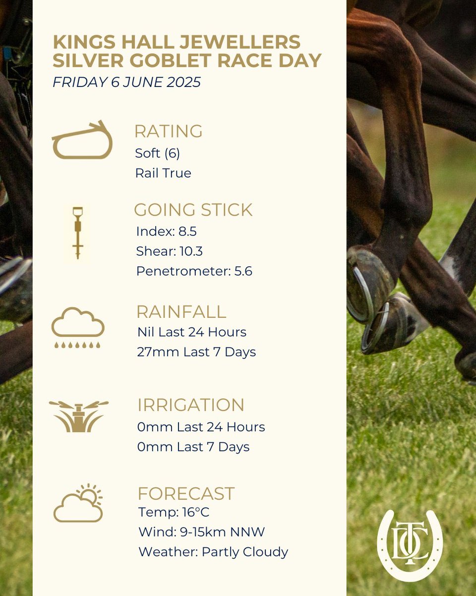 The track report for tomorrow’s Kings Hall Jewellers Silver Goblet Showcase Race Day.

After 27mm of rain on Monday and 25mm the preceding week, the track has improved to a Soft (6) with favorable conditions.
