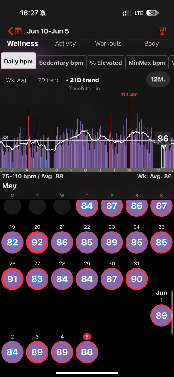 post heart rate to prove you actually work hard
