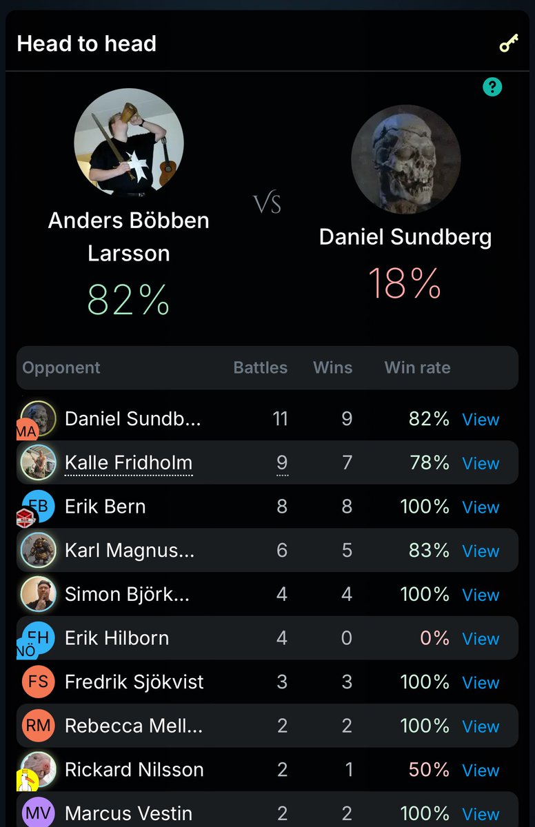 Big news !!!!

Collections:
Upload, track &amp; show off your minis with Milarki Collections — your hobby meets the digital world. Start building your gallery today!

Likes:
The Like button is here! Show love for fellow players by liking their activity across Milarki. Hearts away!