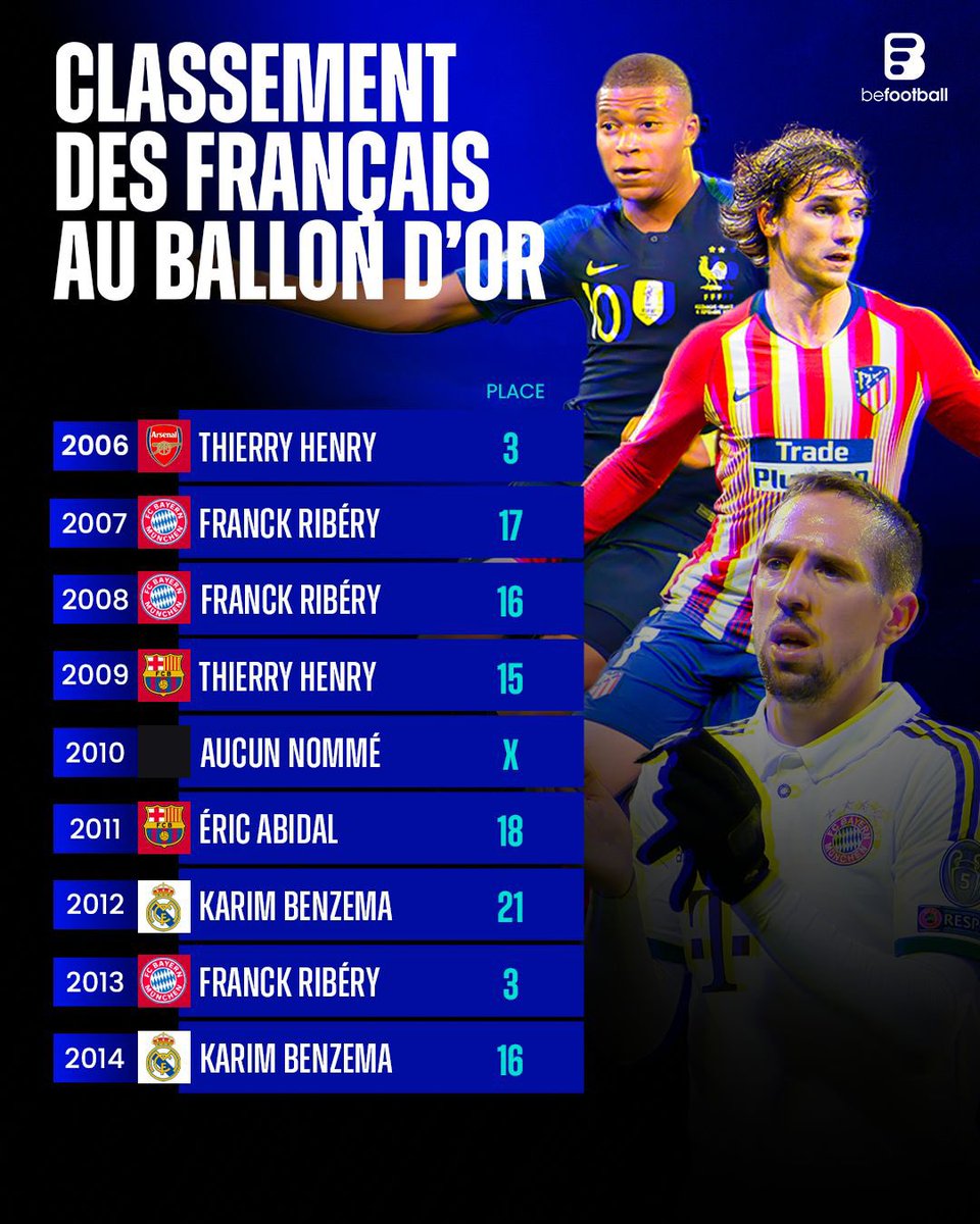 BeFootball tweet media