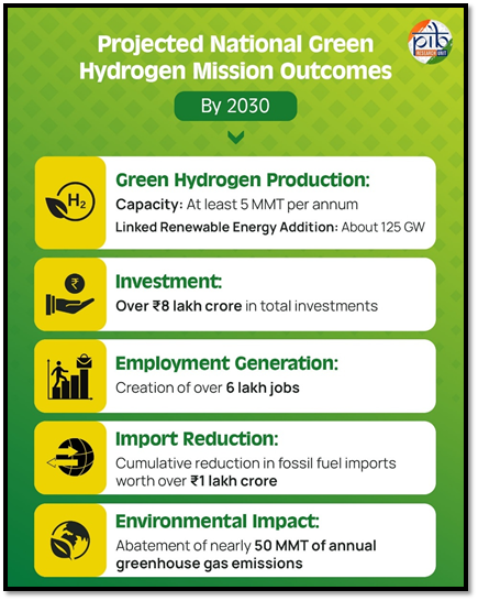 India's Environmental Transformation

➡️ India made significant strides in renewable energy during FY 2024–25, achieving its highest-ever annual capacity addition

➡️ In FY 2024–25, India added a record 29.52 GW of renewable energy capacity, increasing the total installed