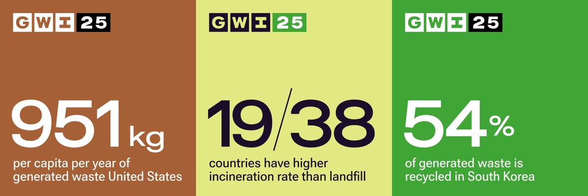 ➡️ sensoneo.com/global-waste-i…⬅️
 
Today, on June 5, we are celebrating World Environment Day. On this occasion, after three years since the last edition, we have just released our Global Waste Index 2025! 

Discover on our website which nations are the biggest waste polluters. 🌏