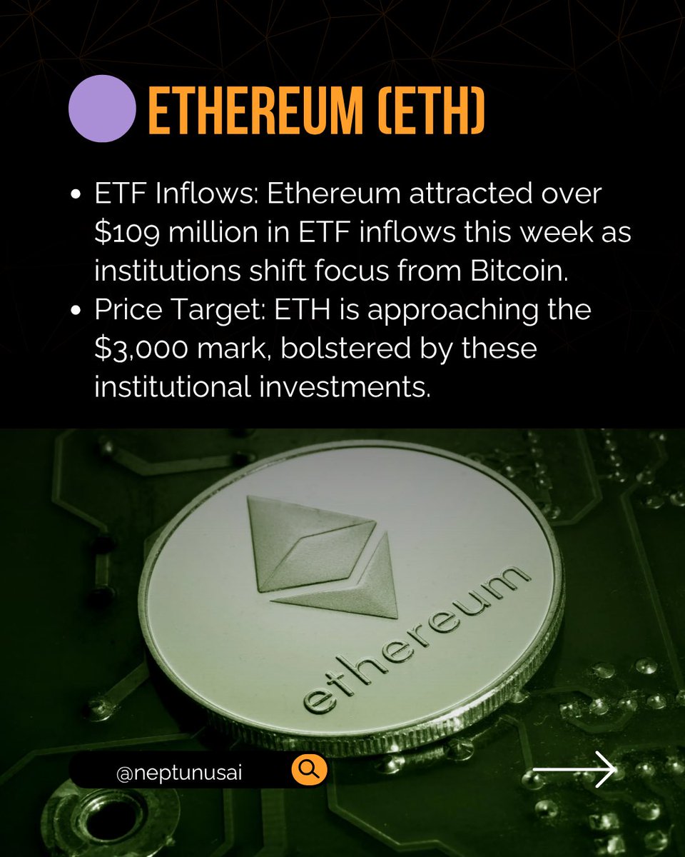 Neptunusai's tweet photo. 🚨 Big News: JPMorgan accepts Bitcoin ETFs as loan collateral! 💼🚀

BTC targets $115K 📊 | ETH inflows spike 💸 | XRP jumps 10% 📈

Crypto market dips slightly, but momentum stays strong @Neptunusai 

#CryptoNews #Bitcoin #JPMorgan #Ethereum #XRP #Web3 #NeptunusCrypto https://t.co/J1xup6yHnE