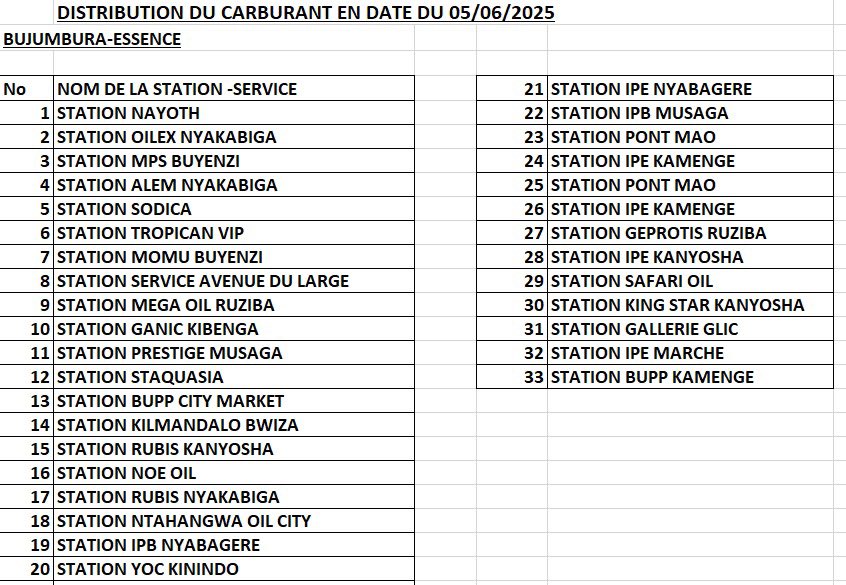 #Burundi Ama Station yarose ibitoro uyu musi mugisagara ca Bujumbura, urutonde rwingene biriko biratarwa👉🏾 sopebu.com/tation/
