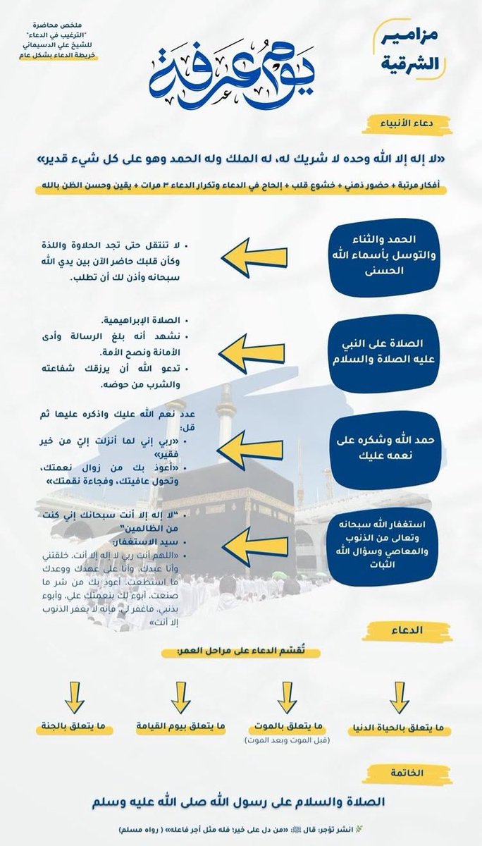 Ffath7_'s tweet photo. #يوم_عرفه https://t.co/8YglWVxvjB