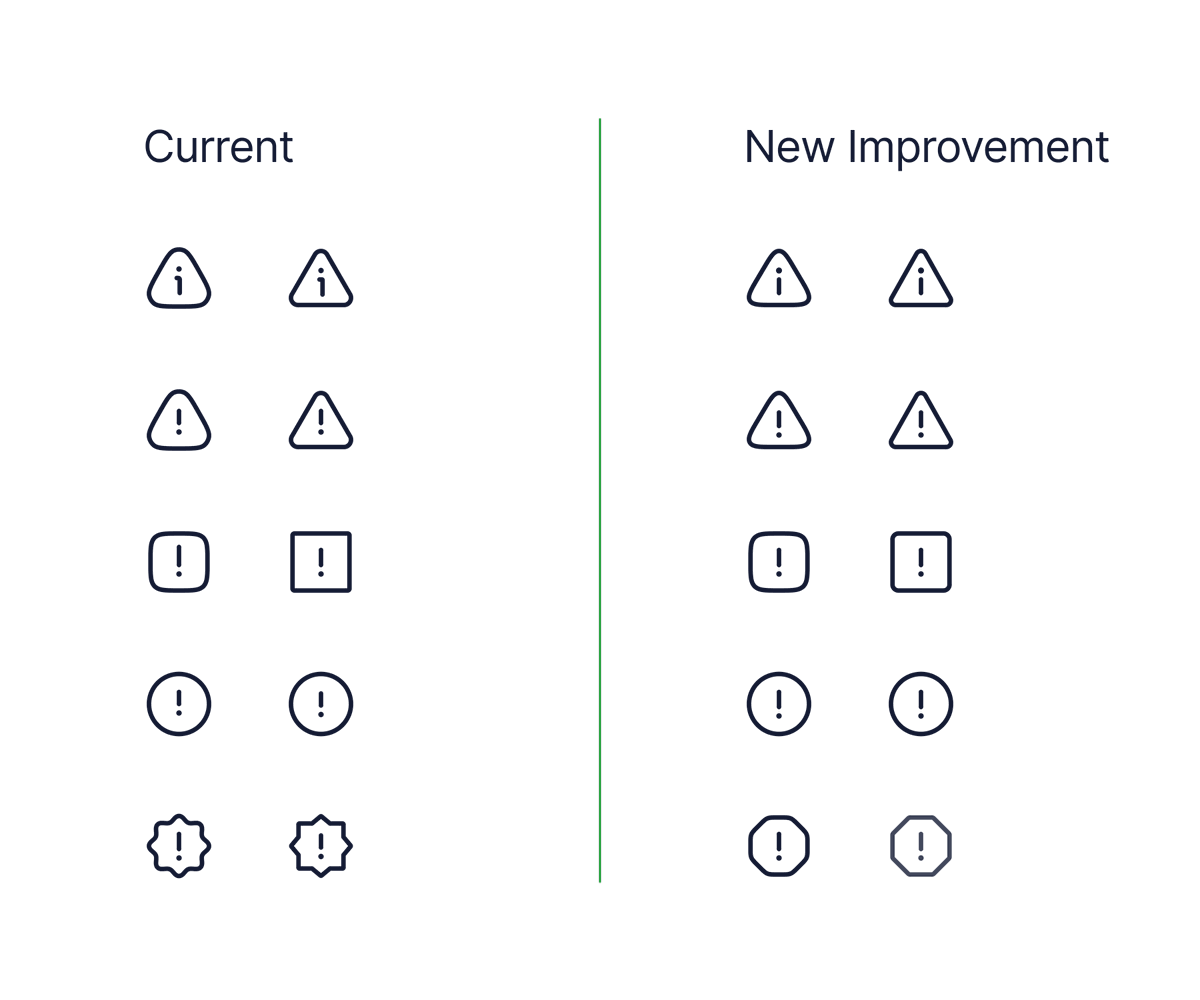 When you have an already perfect icon library, you don’t need massive changes to make them better.
We made some tiny adjustments like cleaning up the spacing a bit.

The first icon saw some changes as we changed the symbol inside the icon. We changed the outer shape in the second