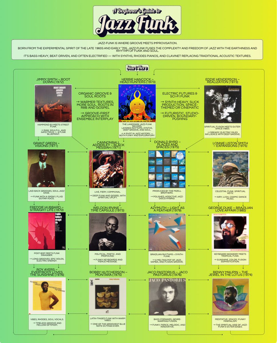 A Beginner’s Guide to Jazz Funk