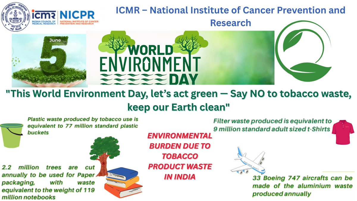 ICMR-NICPR (Preventing Cancer. Saving Lives) (@nicpr_noida) on Twitter photo #WorldEnvironmentDay
🌳🌴🌳🌴 This World Environment Day, let's act GREEN.
Say No To Tobacco Waste, Keep our Earth Clean.
<a href="/drshalini_icmr/">@Dr Shalini Singh</a> <a href="/ICMRDELHI/">ICMR</a> <a href="/MoHFW_INDIA/">Ministry of Health</a> <a href="/DeptHealthRes/">Department of Health Research, MoHFW</a> #WorldEnvironmentDay
🌳🌴🌳🌴 This World Environment Day, let's act GREEN.
Say No To Tobacco Waste, Keep our Earth Clean.
<a href="/drshalini_icmr/">@Dr Shalini Singh</a> <a href="/ICMRDELHI/">ICMR</a> <a href="/MoHFW_INDIA/">Ministry of Health</a> <a href="/DeptHealthRes/">Department of Health Research, MoHFW</a>