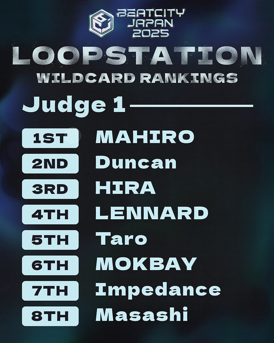 BEATCITYJAPAN's tweet photo. ⚡️BCJ25 LOOPSTATION WILDCARD RESULTS TOP 8⚡️

Thank you to everyone who participated in the LOOPSTATION category of the BEATCITY JAPAN 2025 WILDCARD submissions!

BEATCITY JAPAN 2025 本戦
🇯🇵🎫：https://t.co/42i0W0f39D
🌍🎟️：https://t.co/IQrARExhU5

#beatcityjapan
#beatbox https://t.co/3Pf8RKtlQo