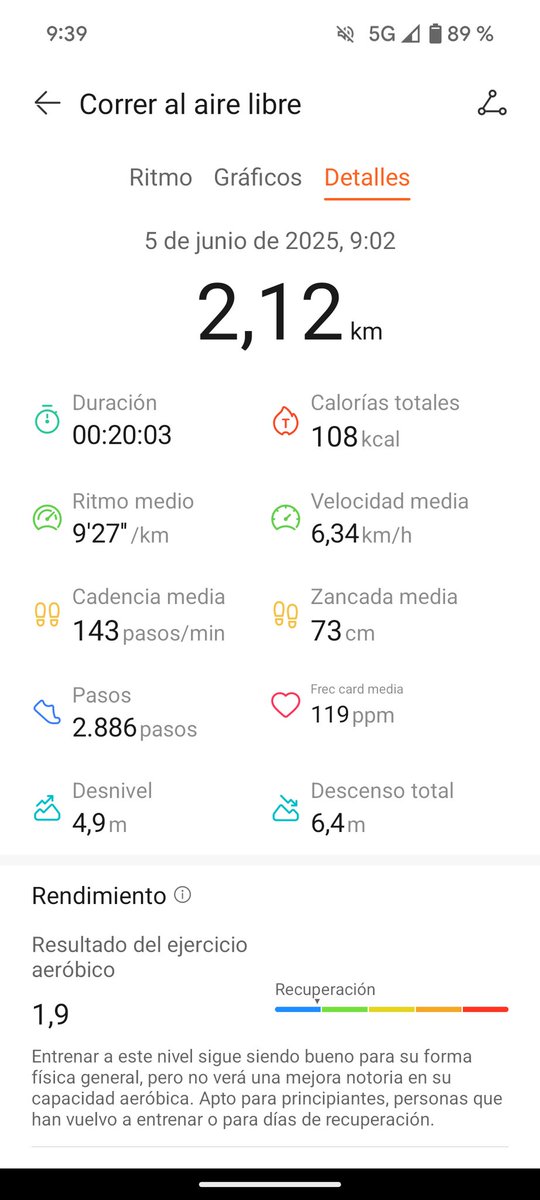 Primer día de correr 20 minutos, caminando 3 minutos y corriendo 2.