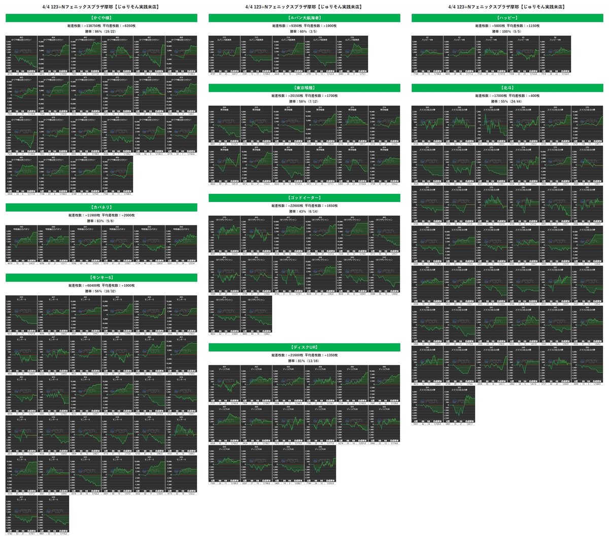 6/6 123+Nフェニックスプラザ摩耶 🌈じゅりそん実践来店🟡 ✓過去実績