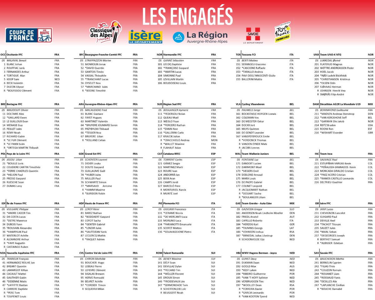 Classique des Alpes tweet media