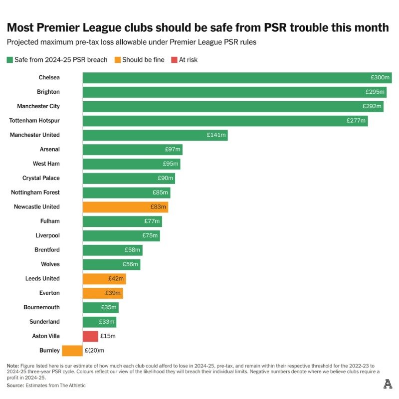 maxjnr97's tweet image. Smart Owners ✍️#CFC