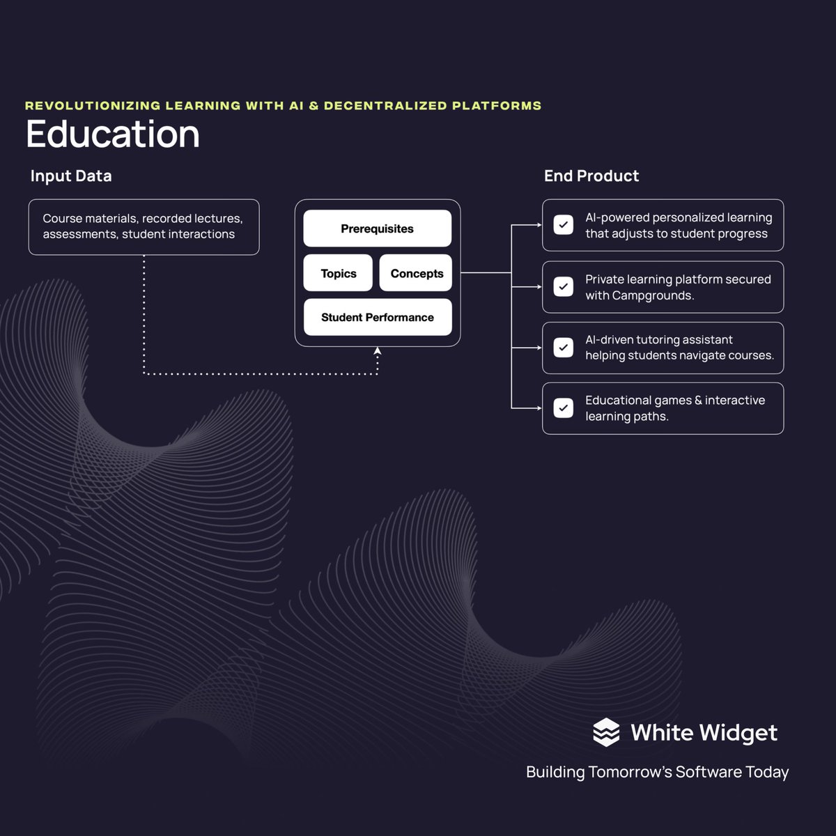 whitewidget's tweet photo. What if your archive could talk back? 📚✨
We built tools to:
• Chat with 10 yrs of articles like a smart colleague
• Cut AI hallucinations from 22% → 1%
• Turn research into ready-to-publish stories fast

Shipped: 80+ projects. 50M+ users.
Explore: https://t.co/S0j59jmOSU https://t.co/9Mk0mbwTbl