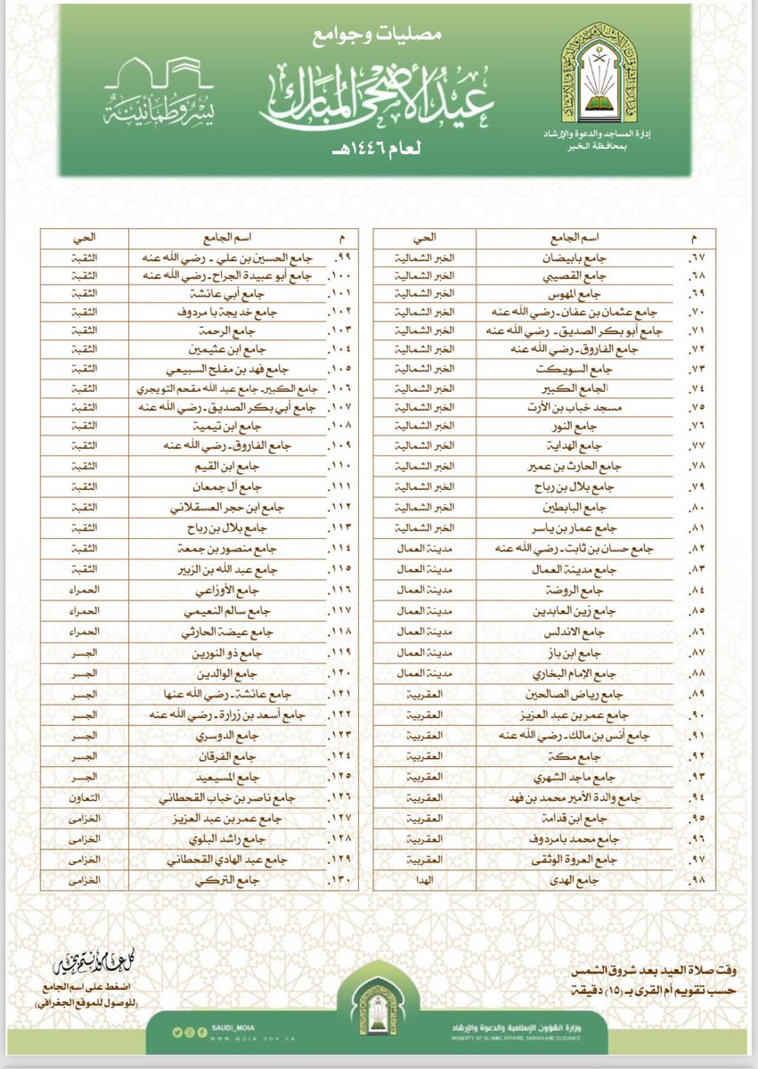 بوابة الخبر الإلكترونية tweet media