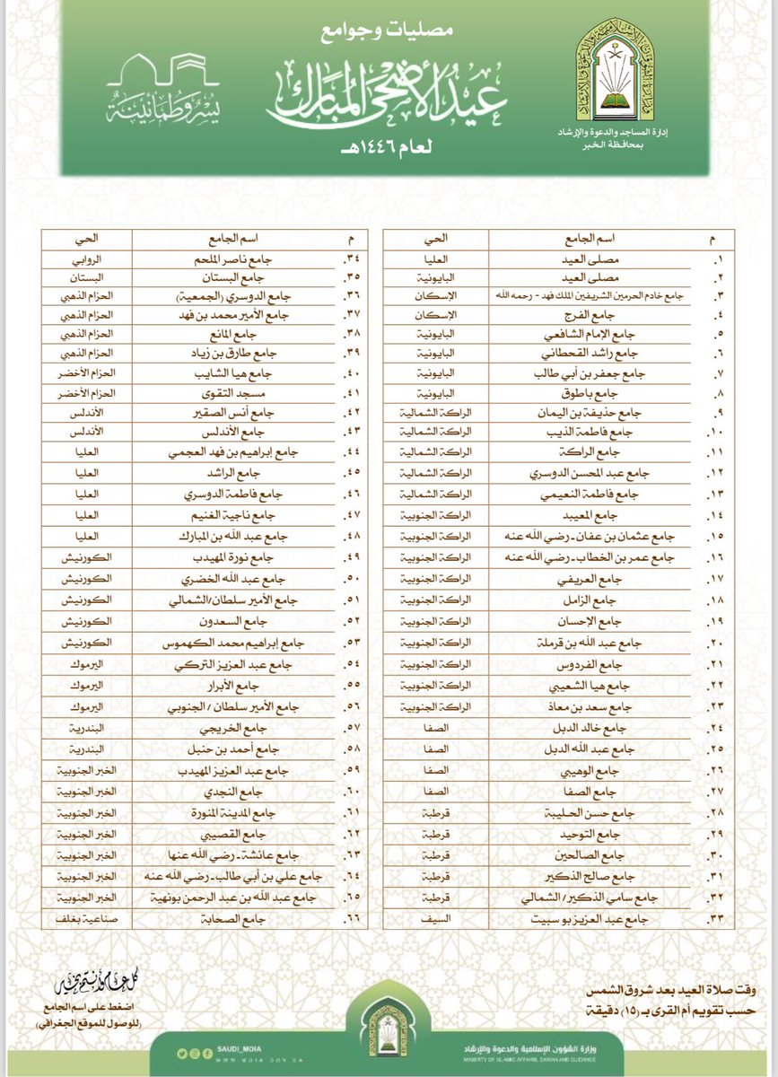 بوابة الخبر الإلكترونية tweet media
